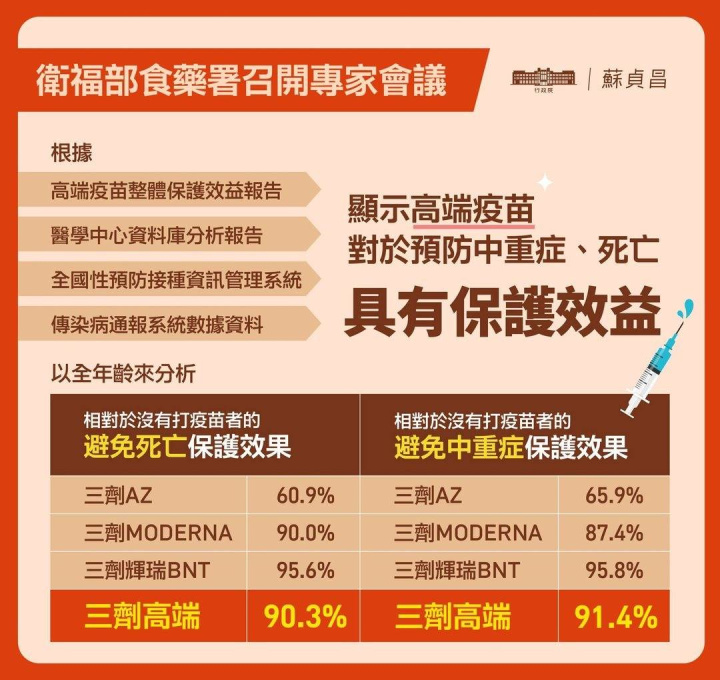 行政院院長蘇貞昌於臉書貼文
