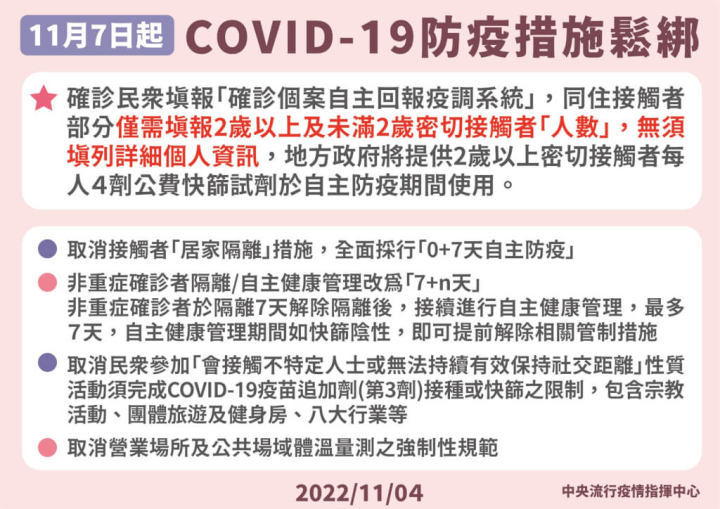 配合7日起將鬆綁多項防疫措施，指揮中心發言人莊人祥表示，屆時同步調整「確診個案自主回報疫調系統」。（指揮中心提供）