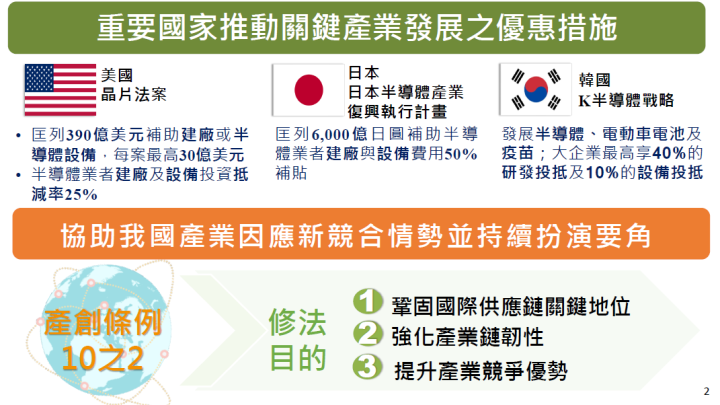 重要國家推動關鍵產業發展之優惠措施