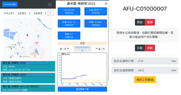 使用者可透過行動裝置，及時觀看田間水位感測器與水源控制設備的運作情形，並隨時進行遠端遙控