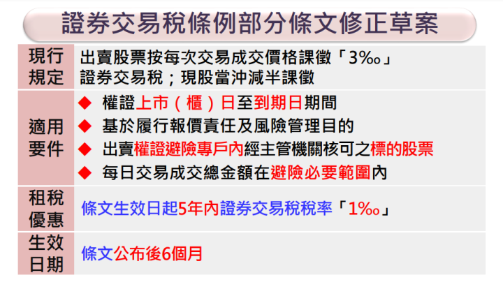 政院通過「證券交易稅條例」部分條文修正草案