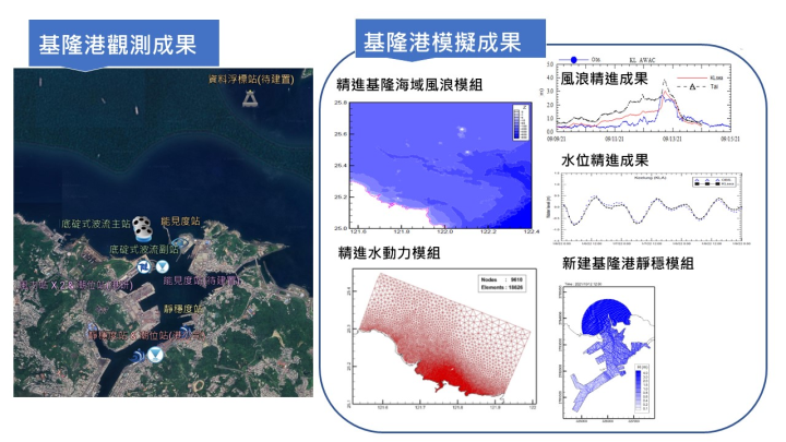 基隆港海象觀測及模擬成果圖