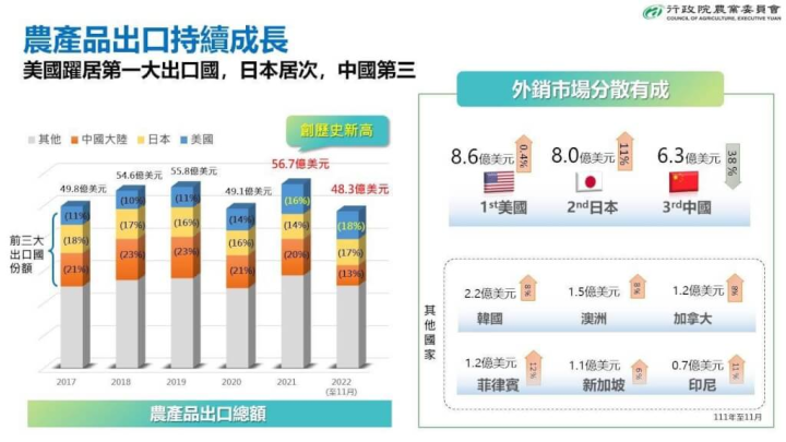 （圖取自facebook.com/ChiChung.agri）