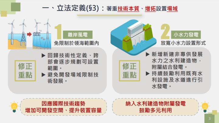 政院通過「再生能源發展條例」部分條文修正草案