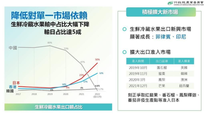 （圖取自facebook.com/ChiChung.agri）
