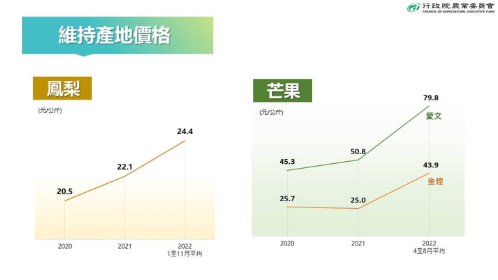 （圖取自facebook.com/ChiChung.agri）