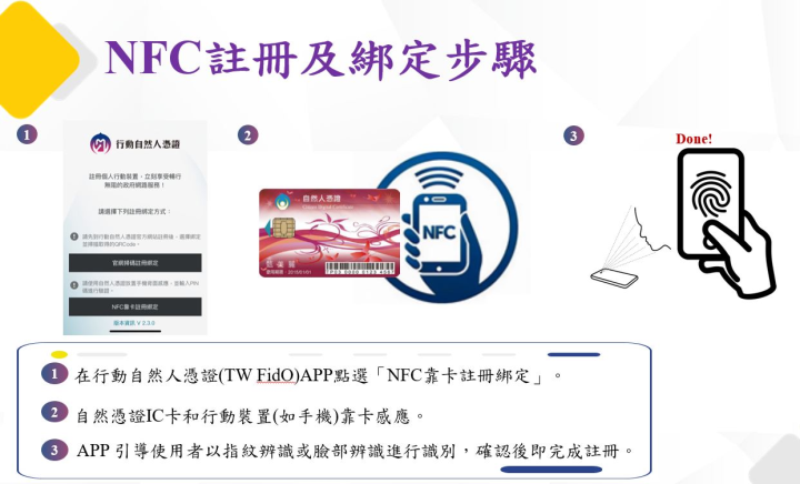 NFC註冊及綁定步驟