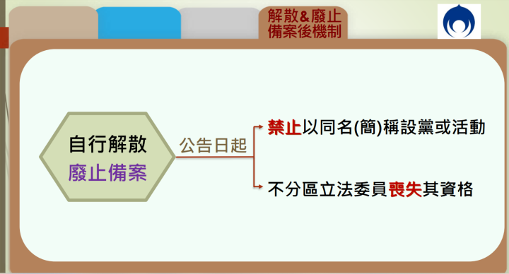 強化政黨負責人課責機制、防範境外勢力影響我國政治活動 政院通過「政黨法」部分條文修正草案