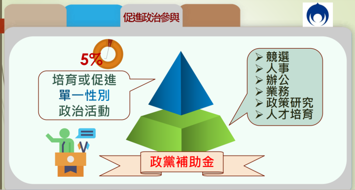 強化政黨負責人課責機制、防範境外勢力影響我國政治活動 政院通過「政黨法」部分條文修正草案