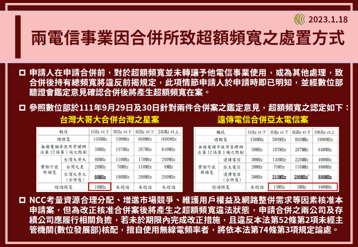 兩電信事業因合併所致超額頻寬之處置方式。(NCC提供)