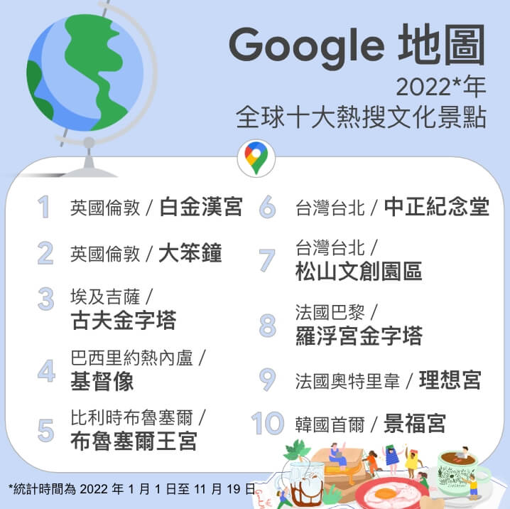 （圖取自Google官方部落格網頁taiwan.googleblog.com）