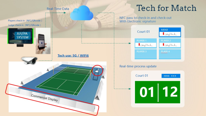 Justpa提供羽球愛好者比賽、場館、教練服務。
