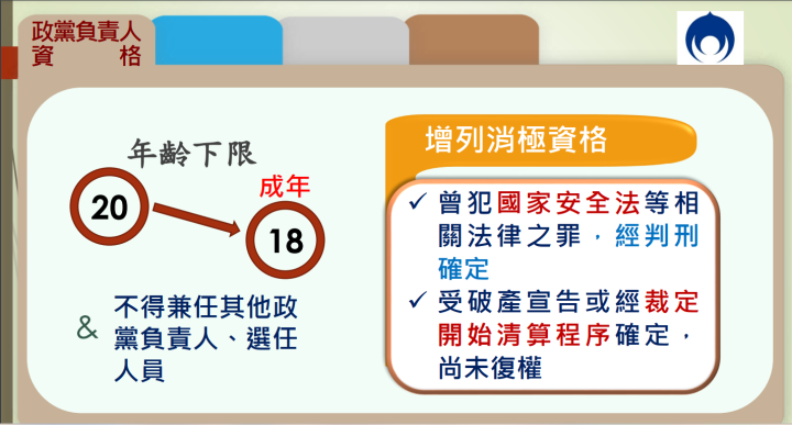 強化政黨負責人課責機制、防範境外勢力影響我國政治活動 政院通過「政黨法」部分條文修正草案