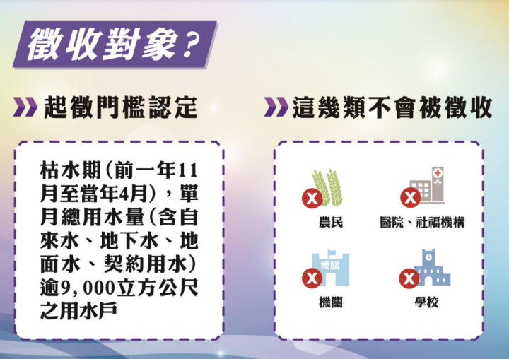 2月1日開徵大用水戶耗水費，促進產業節水並落實用水正義
