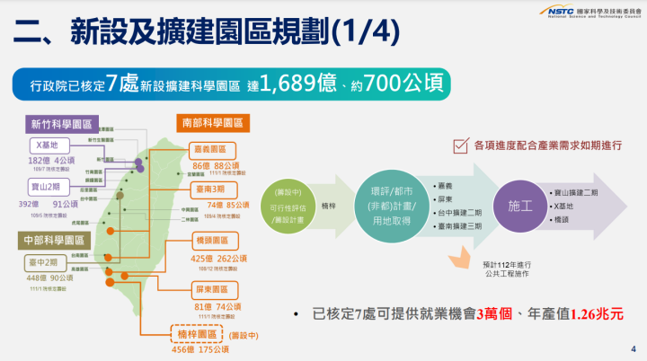蘇揆：科學園區整體規劃布局 為臺灣鞏固全球科技關鍵地位