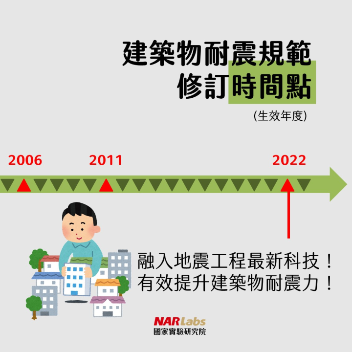 (圖片來源：國家實驗研究院臉書)
