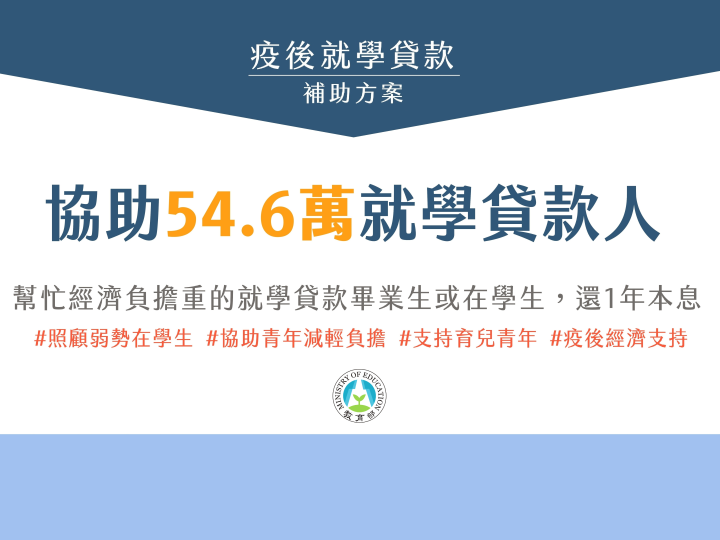 疫後就學貸款補助方案