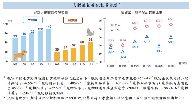 （圖取自財政部網頁mof.gov.tw）