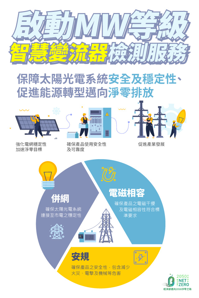 啟動MW等級智慧變流器檢測服務