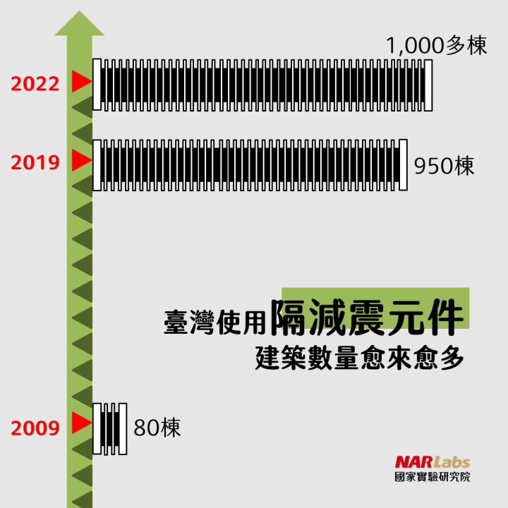 (圖片來源：國家實驗研究院臉書)