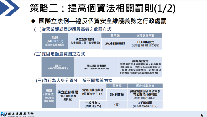 防止非公務機關個資外洩 陳揆：落實三大精進策略 全面提升個資保護及強化業者防護能力