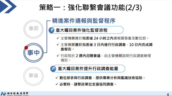 防止非公務機關個資外洩 陳揆：落實三大精進策略 全面提升個資保護及強化業者防護能力