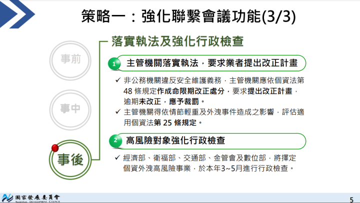 防止非公務機關個資外洩 陳揆：落實三大精進策略 全面提升個資保護及強化業者防護能力