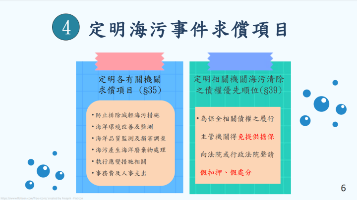 定明海汙事件求償項目
