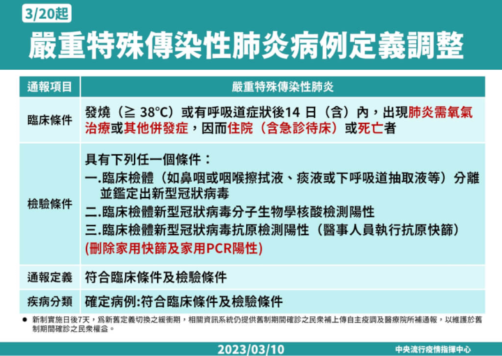 （圖：指揮中心提供）