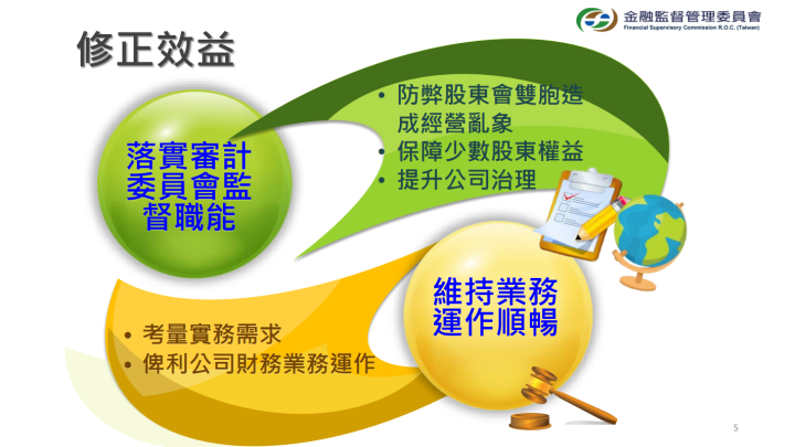 政院通過「證券交易法」部分條文修正草案 落實審計委員會監督職能、保障少數股東權益及穩定公司經營