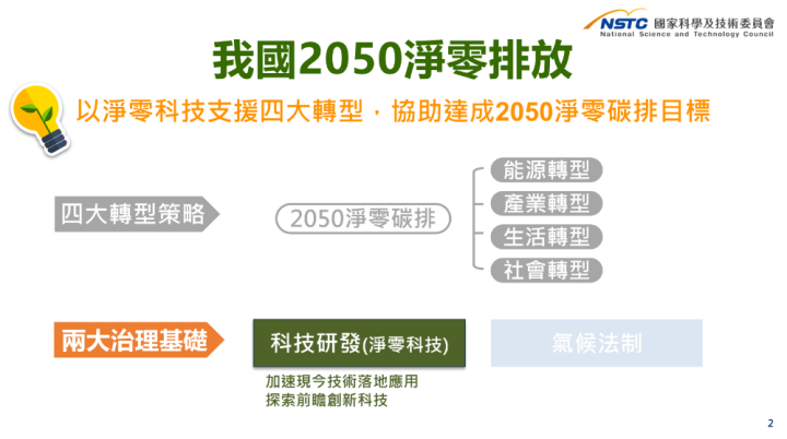 陳揆：每年投入150億元推動「淨零科技方案（2023 2026）」 打造臺灣成為典範國家 科技 僑務電子報