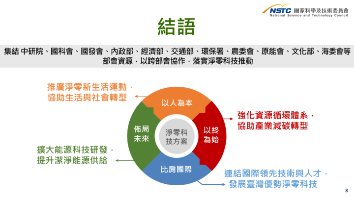 陳揆：每年投入150億元推動「淨零科技方案（2023 2026）」 打造臺灣成為典範國家 科技 僑務電子報