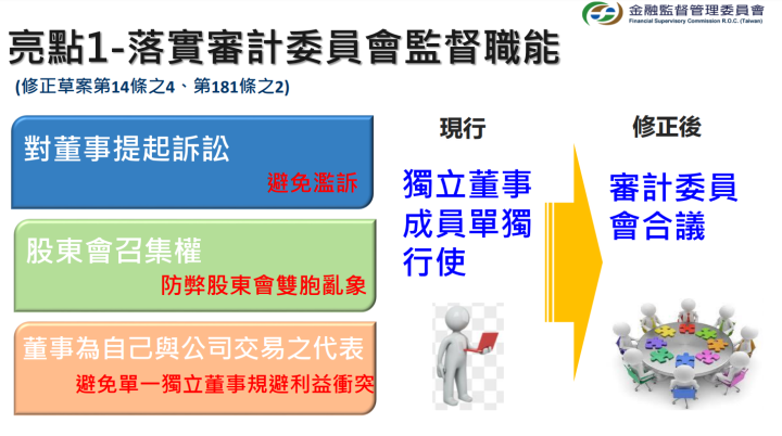 政院通過「證券交易法」部分條文修正草案 落實審計委員會監督職能、保障少數股東權益及穩定公司經營