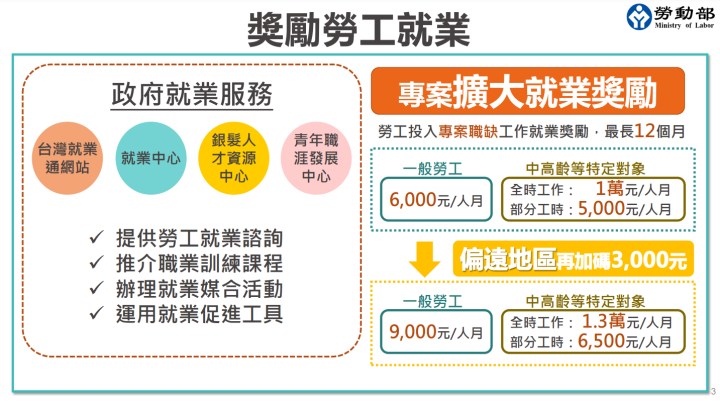 陳揆：掌握產業缺工狀況、積極推動各項就業協助措施 提升整體勞動參與率