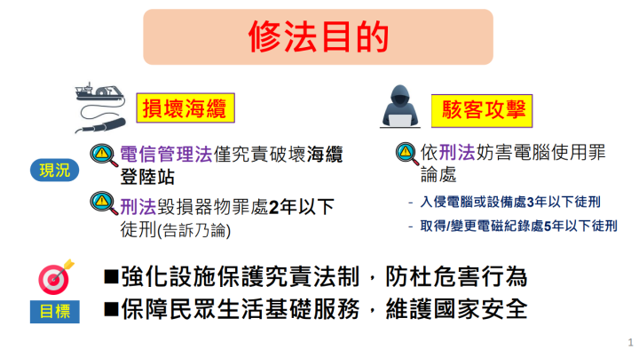 政院通過「電業法」等22項涉及保護關鍵基礎設施加重刑責之修正草案 