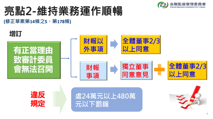 政院通過「證券交易法」部分條文修正草案 落實審計委員會監督職能、保障少數股東權益及穩定公司經營