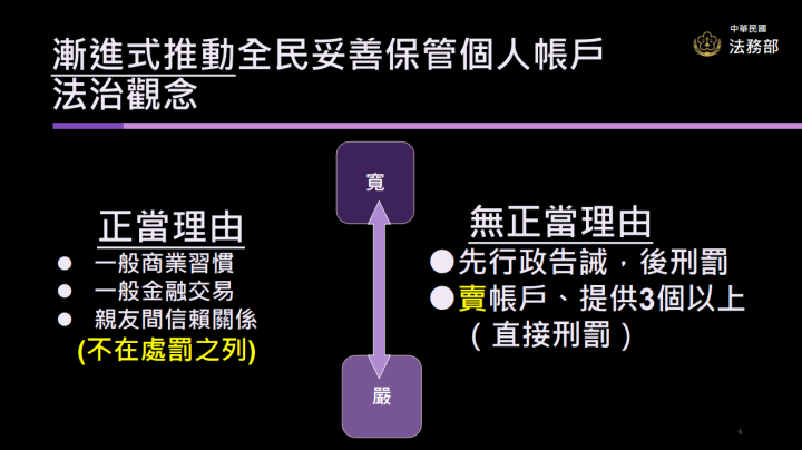 打擊洗錢及詐欺犯罪、源頭阻斷人頭帳戶