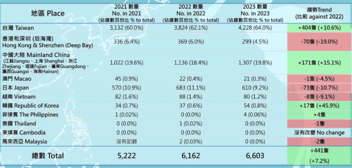 香港觀鳥會公布，台灣是黑面琵鷺最主要棲息地。（圖取自香港觀鳥會網頁cms.hkbws.org.hk）