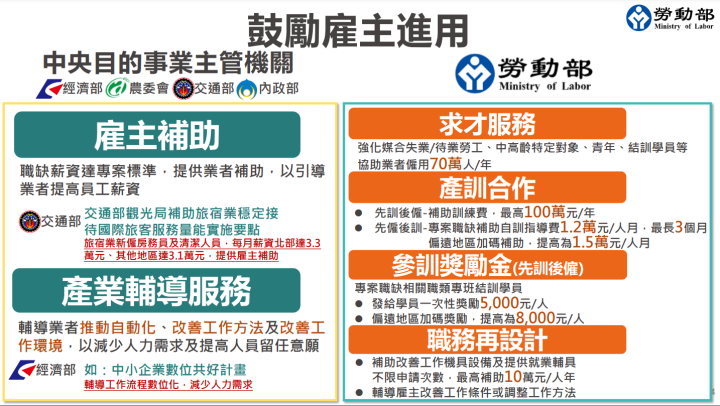 陳揆：掌握產業缺工狀況、積極推動各項就業協助措施 提升整體勞動參與率