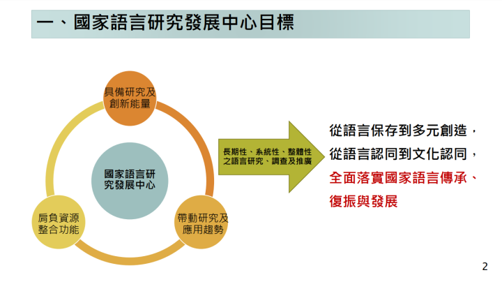 政院通過「國家語言研究發展中心設置條例」草案 保障各語言傳承、復振與發展