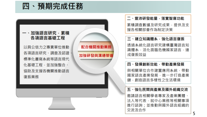 政院通過「國家語言研究發展中心設置條例」草案 保障各語言傳承、復振與發展