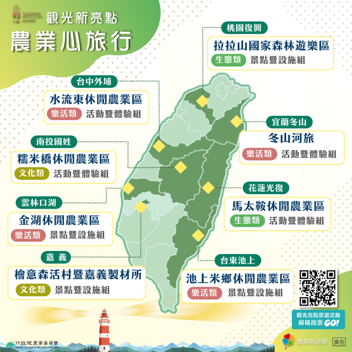  精選全國農業觀光新亮點 邀請國人漫遊農業心旅行