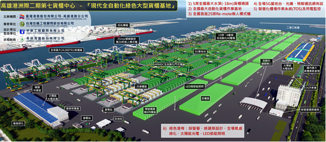 3D Model of Port of Kaohsiung’s 7th Container Terminal