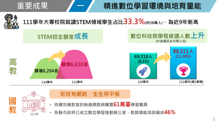 精進數位學習環境與培育量能
