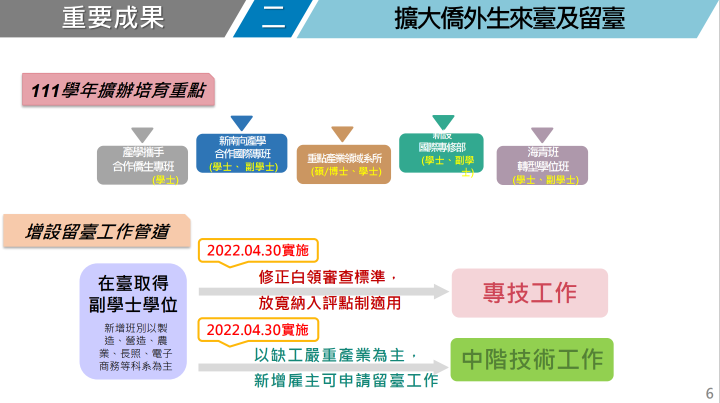 擴大僑外生來臺及留臺