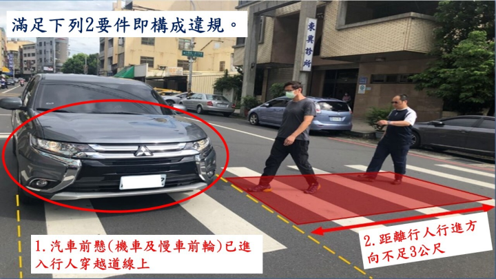 警政署29日提醒，汽機車行近行人穿越道，若距離行人行進方向不足3公尺及車頭(前輪)已進入行穿線，即構成違規取締要件。(圖:警政署)