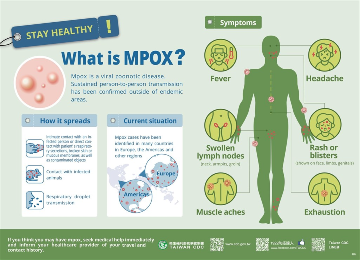 A CDC educational graphic on mpox. Source: CDC