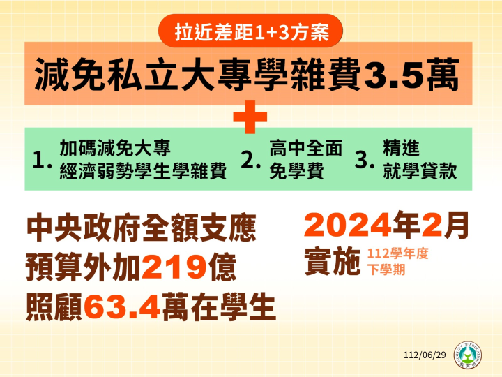 拉近差距1＋３方案