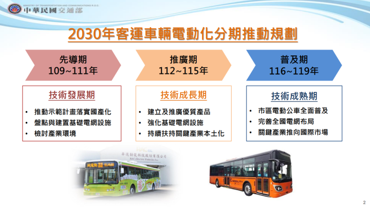 陳揆：中央、地方齊心合作 積極達成2030年市區公車全面電動化目標