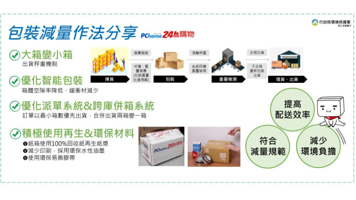 包裝減量作法分享